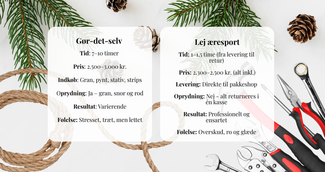 Æresport - Gør-det-selv eller leje?