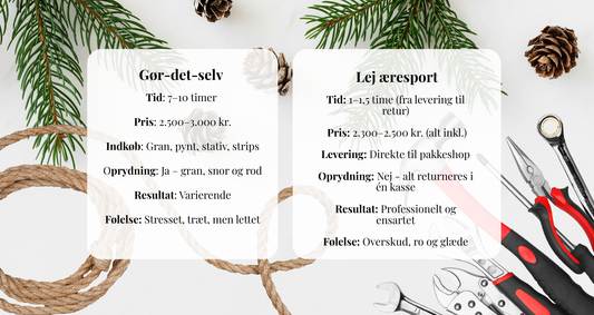 Æresport - Gør-det-selv eller leje?